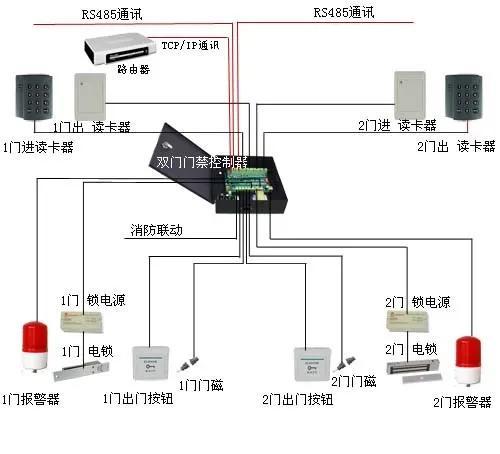b门禁怎么安装视频(门禁系统怎么安)-第3张图片-安保之家 b门禁怎么安装视频(门禁系统怎么安)-第3张图片-安保之家
