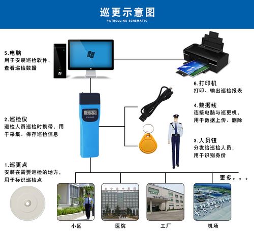怎么删除门禁考勤数据(门禁卡和巡更棒嘟的一声,巡更棒数据会不会丢失打卡记录)-第1张图片-安保之家 怎么删除门禁考勤数据(门禁卡和巡更棒嘟的一声,巡更棒数据会不会丢失打卡记录)-第1张图片-安保之家