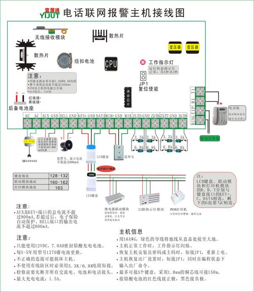防盗报警怎么加防区(防盗报警怎么加防区号码)-第2张图片-安保之家 防盗报警怎么加防区(防盗报警怎么加防区号码)-第2张图片-安保之家