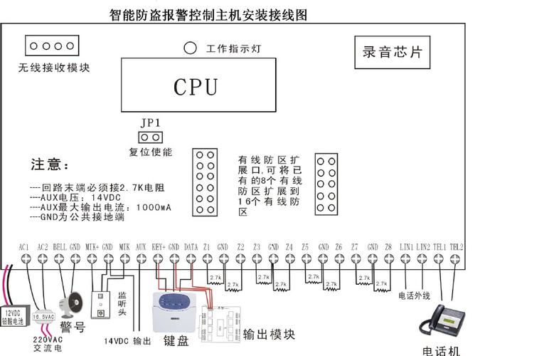 防盗报警怎么加防区(防盗报警怎么加防区号码)-第3张图片-安保之家 防盗报警怎么加防区(防盗报警怎么加防区号码)-第3张图片-安保之家