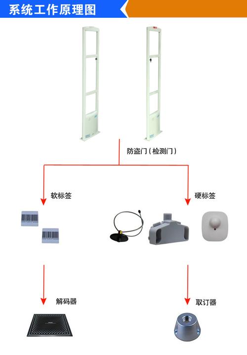 商场防盗设备怎么拆(商场防盗设备怎么拆卸)-第2张图片-安保之家 商场防盗设备怎么拆(商场防盗设备怎么拆卸)-第2张图片-安保之家