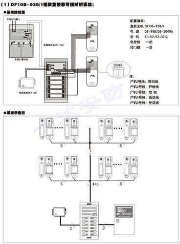 安居宝门禁系统组成,门禁连外网怎么添加设备-第1张图片-安保之家 安居宝门禁系统组成,门禁连外网怎么添加设备-第1张图片-安保之家