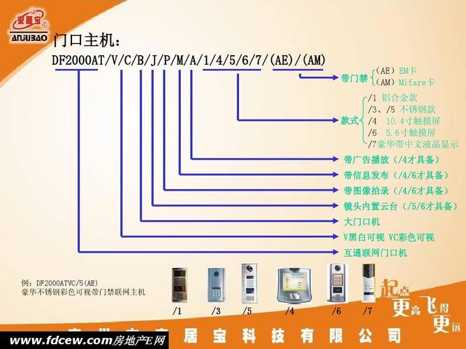 安居宝门禁系统组成,门禁连外网怎么添加设备-第2张图片-安保之家 安居宝门禁系统组成,门禁连外网怎么添加设备-第2张图片-安保之家