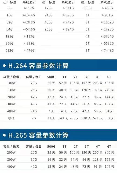 海康监控硬盘怎么选购(海康监控硬盘怎么选购)-第1张图片-安保之家 海康监控硬盘怎么选购(海康监控硬盘怎么选购)-第1张图片-安保之家