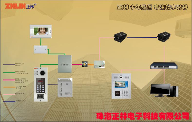 可视对讲防区怎么取消(可视对讲的防区什么意思)-第2张图片-安保之家 可视对讲防区怎么取消(可视对讲的防区什么意思)-第2张图片-安保之家