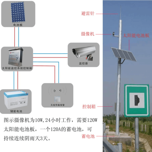 仿监控太阳能灯怎么使用,室外安装监控怎么防晒的-第1张图片-安保之家 仿监控太阳能灯怎么使用,室外安装监控怎么防晒的-第1张图片-安保之家