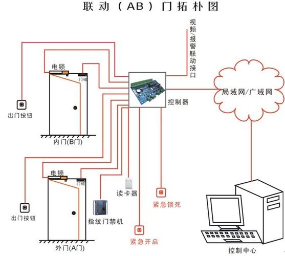 银行联动门怎么布线(银行联动门接线图)-第1张图片-安保之家 银行联动门怎么布线(银行联动门接线图)-第1张图片-安保之家