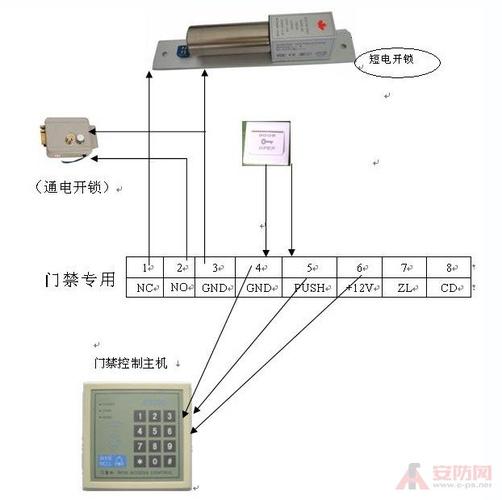 银行联动门怎么布线(银行联动门接线图)-第3张图片-安保之家 银行联动门怎么布线(银行联动门接线图)-第3张图片-安保之家