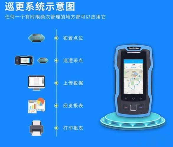 电子巡更器怎么查询(巡更棒保存数据如何查当天的次数)-第3张图片-安保之家 电子巡更器怎么查询(巡更棒保存数据如何查当天的次数)-第3张图片-安保之家
