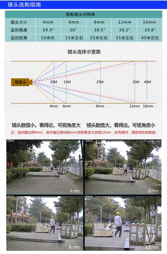 监控怎样放大图像,怎么调整监控视频大小尺寸-第2张图片-安保之家 监控怎样放大图像,怎么调整监控视频大小尺寸-第2张图片-安保之家
