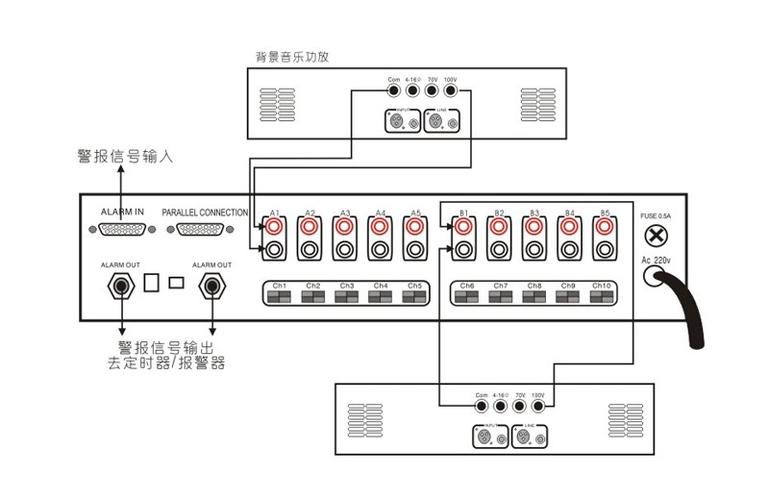 广播分区控制器怎么接,广播分区器 怎么接音响-第1张图片-安保之家 广播分区控制器怎么接,广播分区器 怎么接音响-第1张图片-安保之家
