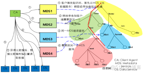 华为对象存储产品系列，存储storage-第2张图片-安保之家