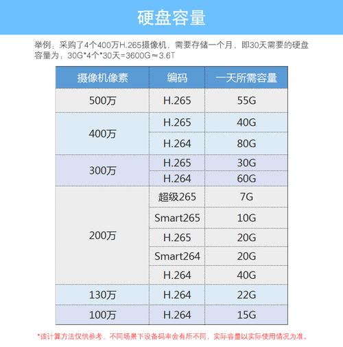 海康的NVR的流量带宽是怎么样计算的,接入带宽一般是多少-第2张图片-安保之家 海康的NVR的流量带宽是怎么样计算的,接入带宽一般是多少-第2张图片-安保之家