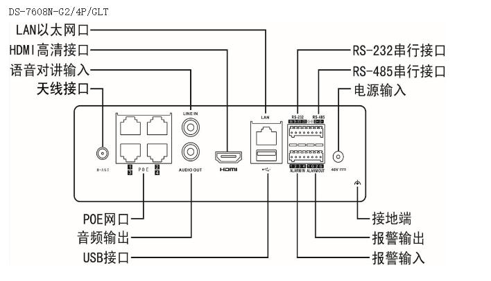 海康的NVR的流量带宽是怎么样计算的,接入带宽一般是多少-第3张图片-安保之家 海康的NVR的流量带宽是怎么样计算的,接入带宽一般是多少-第3张图片-安保之家