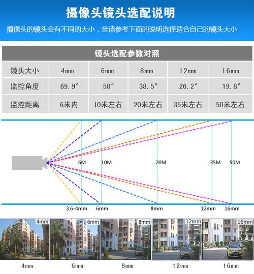 监控摄像图像串号是什么原因,监控器画面分格怎么调-第3张图片-安保之家 监控摄像图像串号是什么原因,监控器画面分格怎么调-第3张图片-安保之家