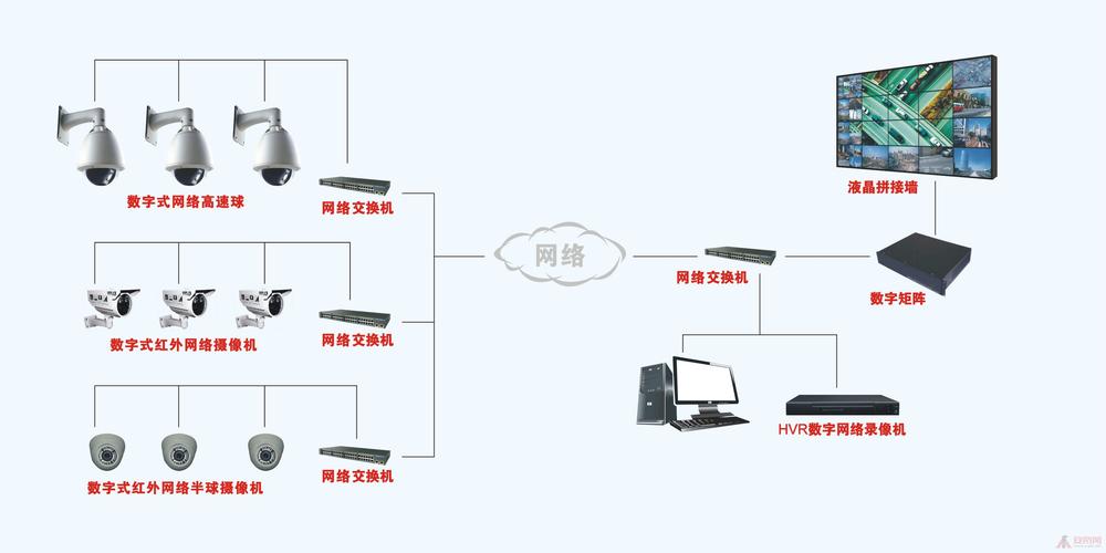 监控线路故障怎么查(监控线路故障怎么查?)-第1张图片-安保之家 监控线路故障怎么查(监控线路故障怎么查?)-第1张图片-安保之家