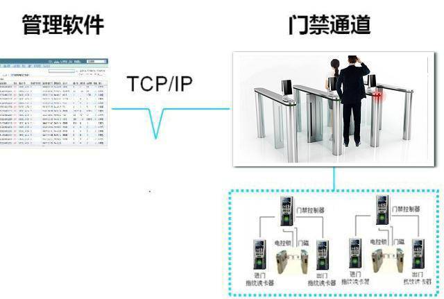 闸机门禁系统安装步骤,闸机怎么安装图解视频-第2张图片-安保之家 闸机门禁系统安装步骤,闸机怎么安装图解视频-第2张图片-安保之家