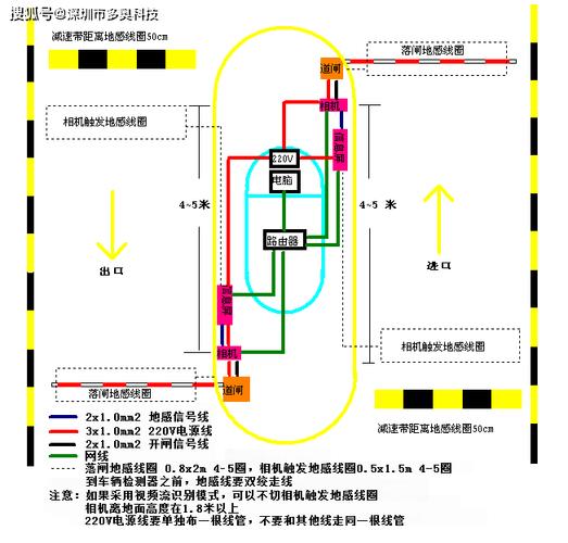 闸机门禁系统安装步骤,闸机怎么安装图解视频-第3张图片-安保之家 闸机门禁系统安装步骤,闸机怎么安装图解视频-第3张图片-安保之家