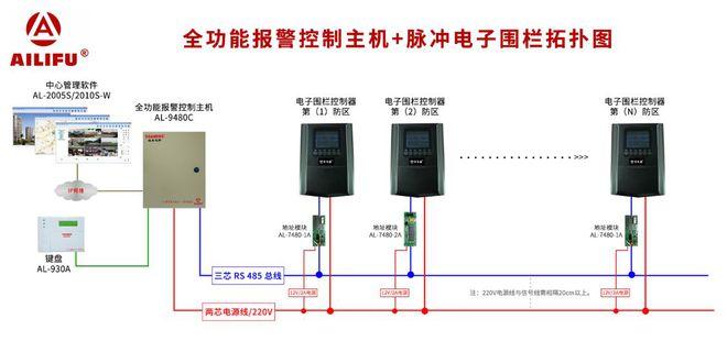 电子脉冲主机怎么使用(电子脉冲主机怎么使用视频)-第3张图片-安保之家 电子脉冲主机怎么使用(电子脉冲主机怎么使用视频)-第3张图片-安保之家