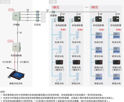 小区电梯和门禁怎么通用,怎么给电梯加门禁卡-第3张图片-安保之家 小区电梯和门禁怎么通用,怎么给电梯加门禁卡-第3张图片-安保之家