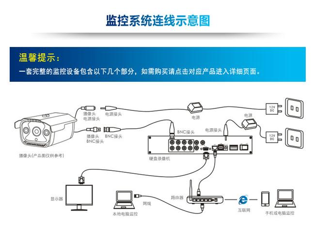门外装监控怎么接线(门外装监控怎么接线图解)-第1张图片-安保之家 门外装监控怎么接线(门外装监控怎么接线图解)-第1张图片-安保之家