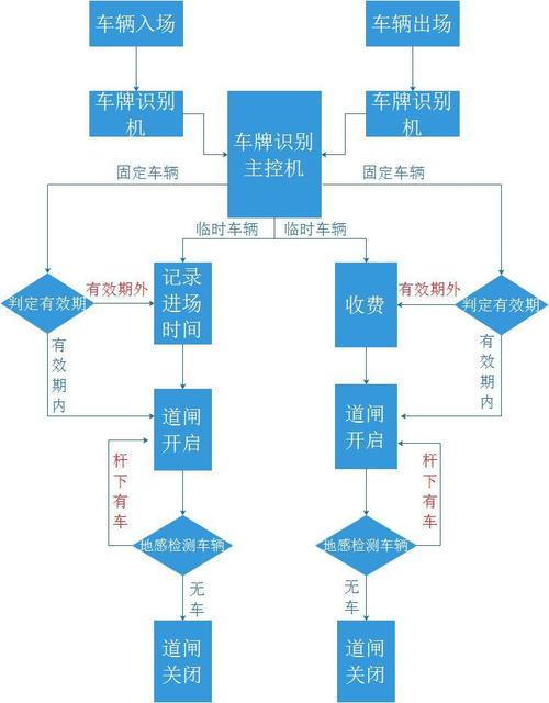 停车系统怎么导入数据(智能停车管理系统使用方法)-第2张图片-安保之家 停车系统怎么导入数据(智能停车管理系统使用方法)-第2张图片-安保之家