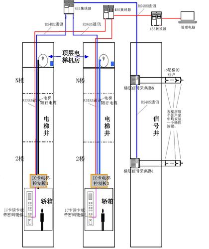 电梯怎么实现联动控制(电梯怎么实现联动控制功能)-第1张图片-安保之家 电梯怎么实现联动控制(电梯怎么实现联动控制功能)-第1张图片-安保之家