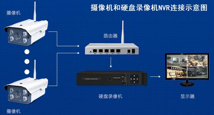 硬盘监控器怎么连接到电视上,硬盘和监控怎么连接-第3张图片-安保之家 硬盘监控器怎么连接到电视上,硬盘和监控怎么连接-第3张图片-安保之家