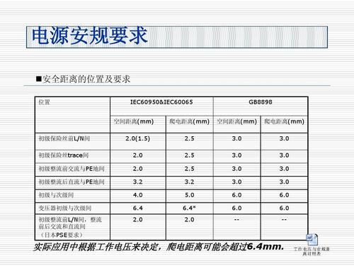 楼下仓房安电需要什么手续,库房用电的安全规定-第3张图片-安保之家 楼下仓房安电需要什么手续,库房用电的安全规定-第3张图片-安保之家