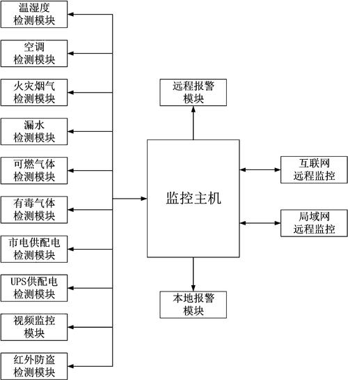 机房电池组装如何接线,机房动环安装流程-第1张图片-安保之家 机房电池组装如何接线,机房动环安装流程-第1张图片-安保之家