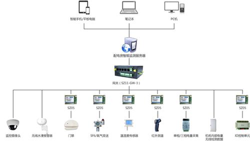 机房电池组装如何接线,机房动环安装流程-第3张图片-安保之家 机房电池组装如何接线,机房动环安装流程-第3张图片-安保之家