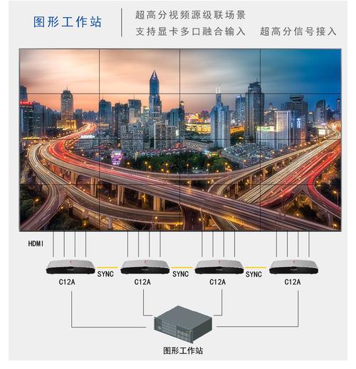 海康拼接屏怎么融合成一个屏,液晶拼接屏怎么分屏显示-第2张图片-安保之家 海康拼接屏怎么融合成一个屏,液晶拼接屏怎么分屏显示-第2张图片-安保之家