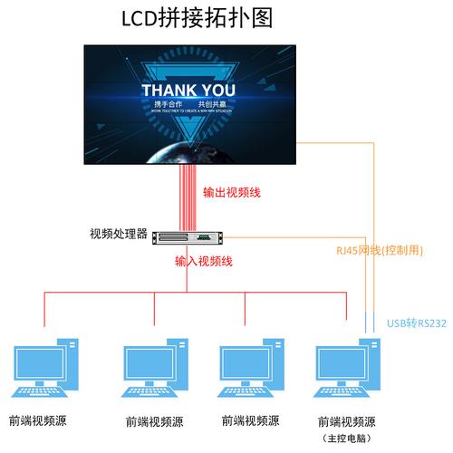 海康拼接屏怎么融合成一个屏,液晶拼接屏怎么分屏显示-第3张图片-安保之家 海康拼接屏怎么融合成一个屏,液晶拼接屏怎么分屏显示-第3张图片-安保之家