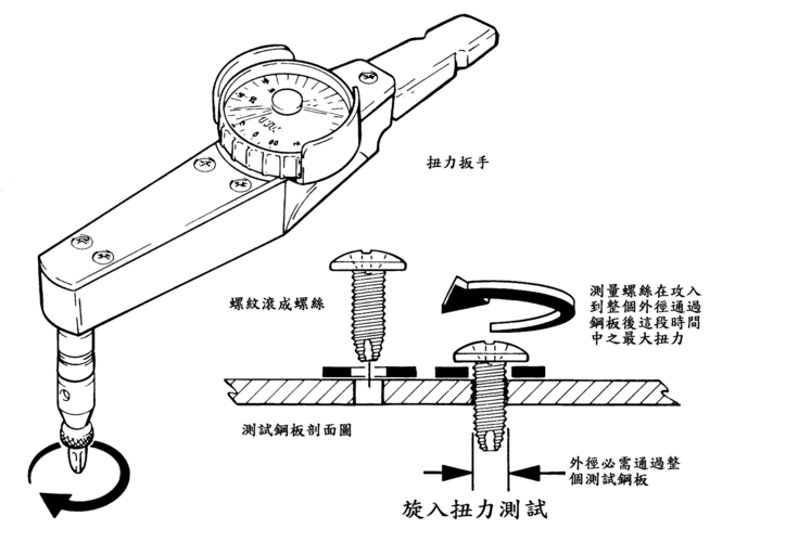 如何测螺栓的扭力,怎么测试螺丝的扭力等级-第1张图片-安保之家 如何测螺栓的扭力,怎么测试螺丝的扭力等级-第1张图片-安保之家