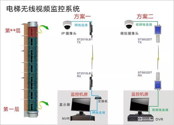 弱电监控怎么样（弱电监控安装）-第2张图片-安保之家