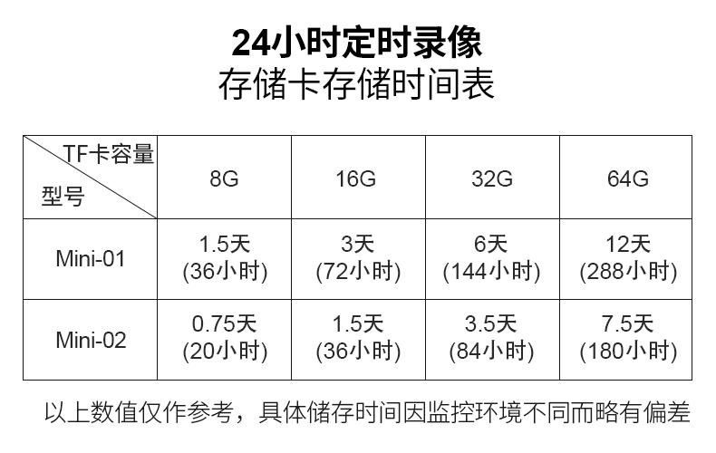 监控储存天数怎么计算(监控储存天数怎么计算出来的)-第1张图片-安保之家 监控储存天数怎么计算(监控储存天数怎么计算出来的)-第1张图片-安保之家