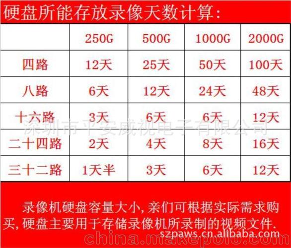 监控储存天数怎么计算(监控储存天数怎么计算出来的)-第2张图片-安保之家 监控储存天数怎么计算(监控储存天数怎么计算出来的)-第2张图片-安保之家