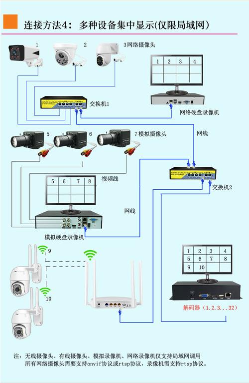 64路监控怎么按-第3张图片-安保之家 64路监控怎么按-第3张图片-安保之家