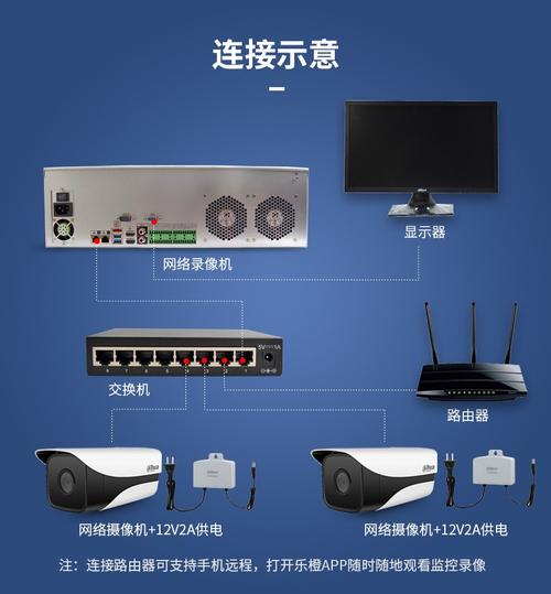 64路监控怎么按-第2张图片-安保之家 64路监控怎么按-第2张图片-安保之家