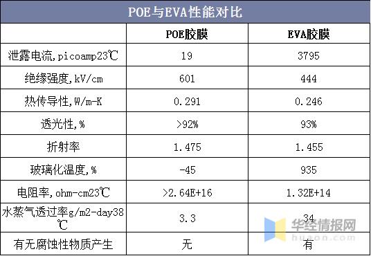poe怎么发装备信息(POE与EVA有什么区别)-第1张图片-安保之家 poe怎么发装备信息(POE与EVA有什么区别)-第1张图片-安保之家