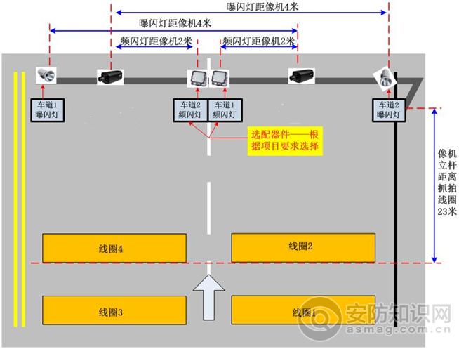 交通摄像头一般都安装在什么位置,监控卡口安装方法-第1张图片-安保之家 交通摄像头一般都安装在什么位置,监控卡口安装方法-第1张图片-安保之家
