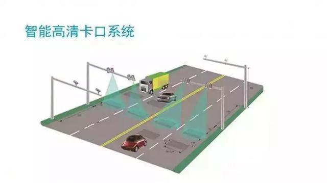 交通摄像头一般都安装在什么位置,监控卡口安装方法-第2张图片-安保之家 交通摄像头一般都安装在什么位置,监控卡口安装方法-第2张图片-安保之家