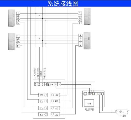 楼宇电锁怎么开(家卫士楼宇对讲门禁设置说明书)-第3张图片-安保之家 楼宇电锁怎么开(家卫士楼宇对讲门禁设置说明书)-第3张图片-安保之家