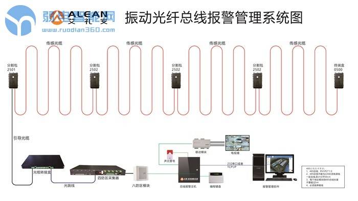 震动光纤报警怎么维修(震动光纤报警怎么维修视频)-第1张图片-安保之家 震动光纤报警怎么维修(震动光纤报警怎么维修视频)-第1张图片-安保之家