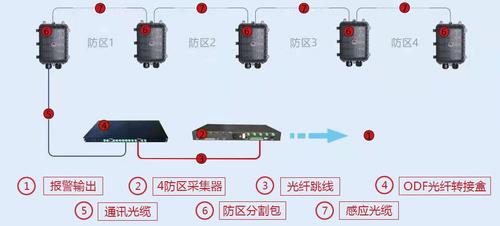 震动光纤报警怎么维修(震动光纤报警怎么维修视频)-第3张图片-安保之家 震动光纤报警怎么维修(震动光纤报警怎么维修视频)-第3张图片-安保之家