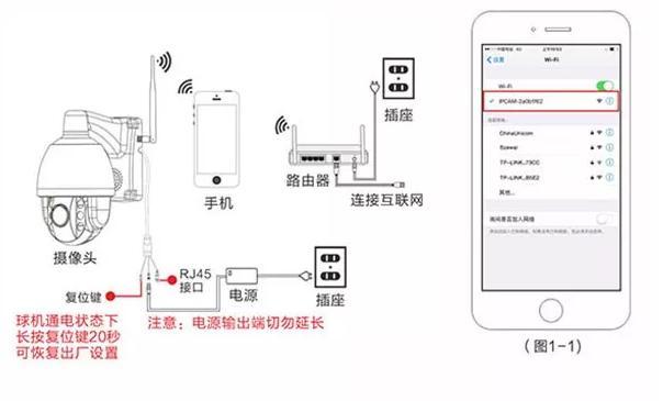 监控连wifi怎么连接(监控连wifi怎么连接手机)-第1张图片-安保之家 监控连wifi怎么连接(监控连wifi怎么连接手机)-第1张图片-安保之家