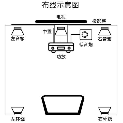 客厅吊顶嵌入式音响怎么放线,广播音响怎么布线的-第3张图片-安保之家 客厅吊顶嵌入式音响怎么放线,广播音响怎么布线的-第3张图片-安保之家