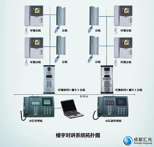大华楼宇对讲怎么设置(大华楼宇对讲怎么设置wifi)-第2张图片-安保之家 大华楼宇对讲怎么设置(大华楼宇对讲怎么设置wifi)-第2张图片-安保之家