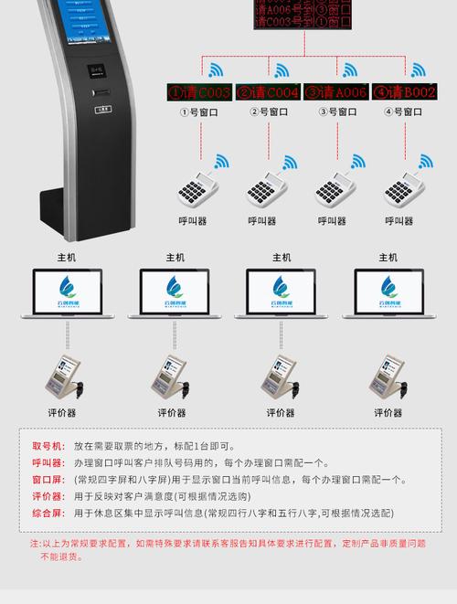 银行叫号系统怎么用(银行叫号机怎么使用啊)-第2张图片-安保之家 银行叫号系统怎么用(银行叫号机怎么使用啊)-第2张图片-安保之家