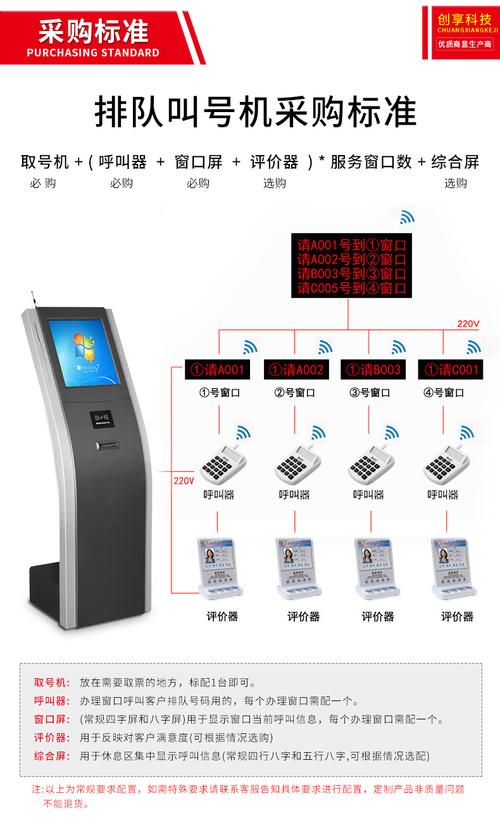 银行叫号系统怎么用(银行叫号机怎么使用啊)-第3张图片-安保之家 银行叫号系统怎么用(银行叫号机怎么使用啊)-第3张图片-安保之家